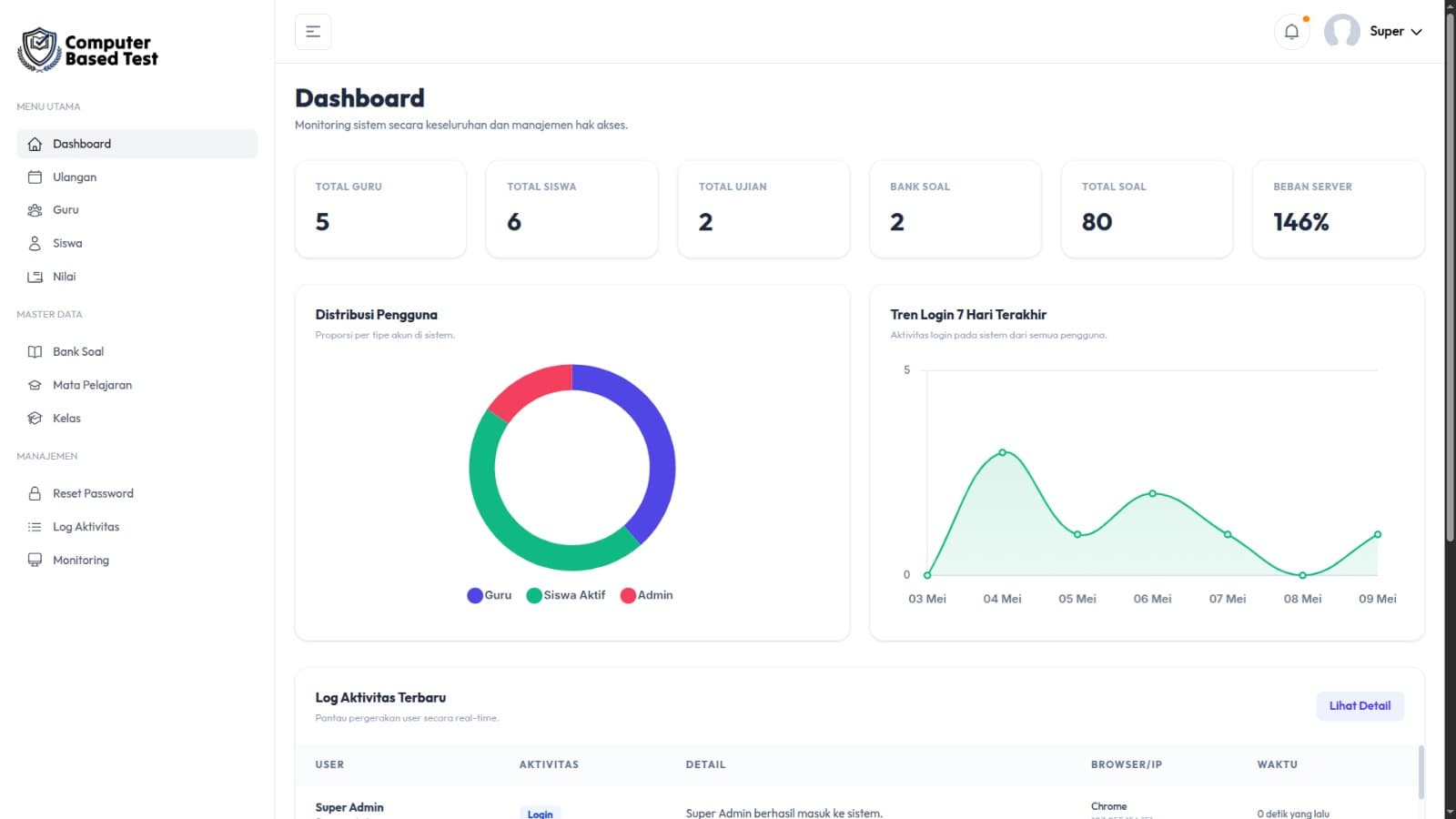 Dashboard admin CBT System